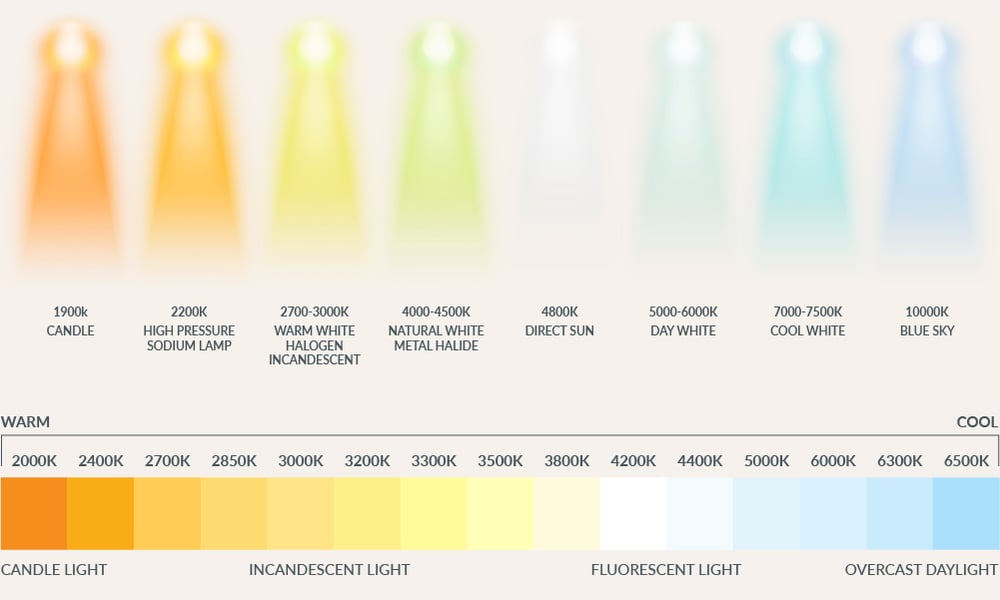 CorrelatedColourTemperature4